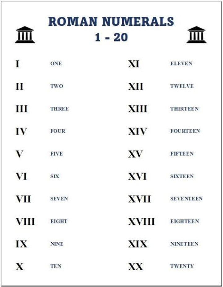 Is there a 0 in Roman numerals?