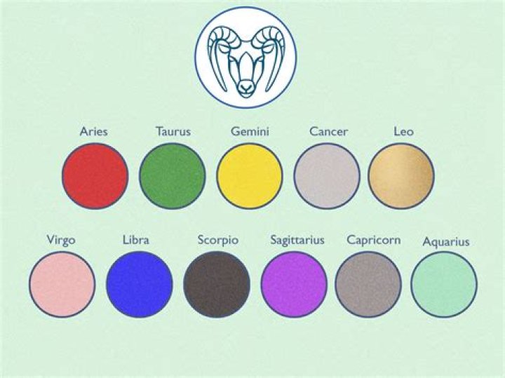 What is Capricorn's favorite color?