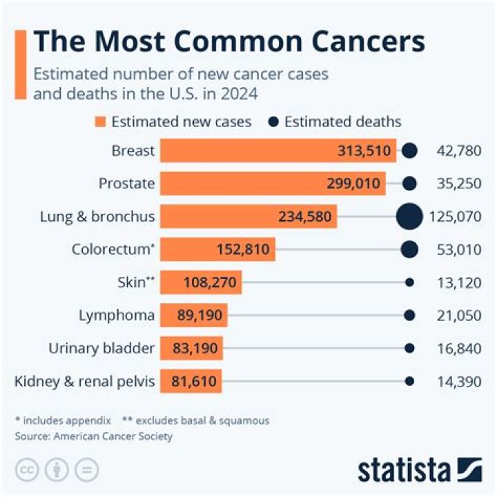 Why are cancers called cancers?